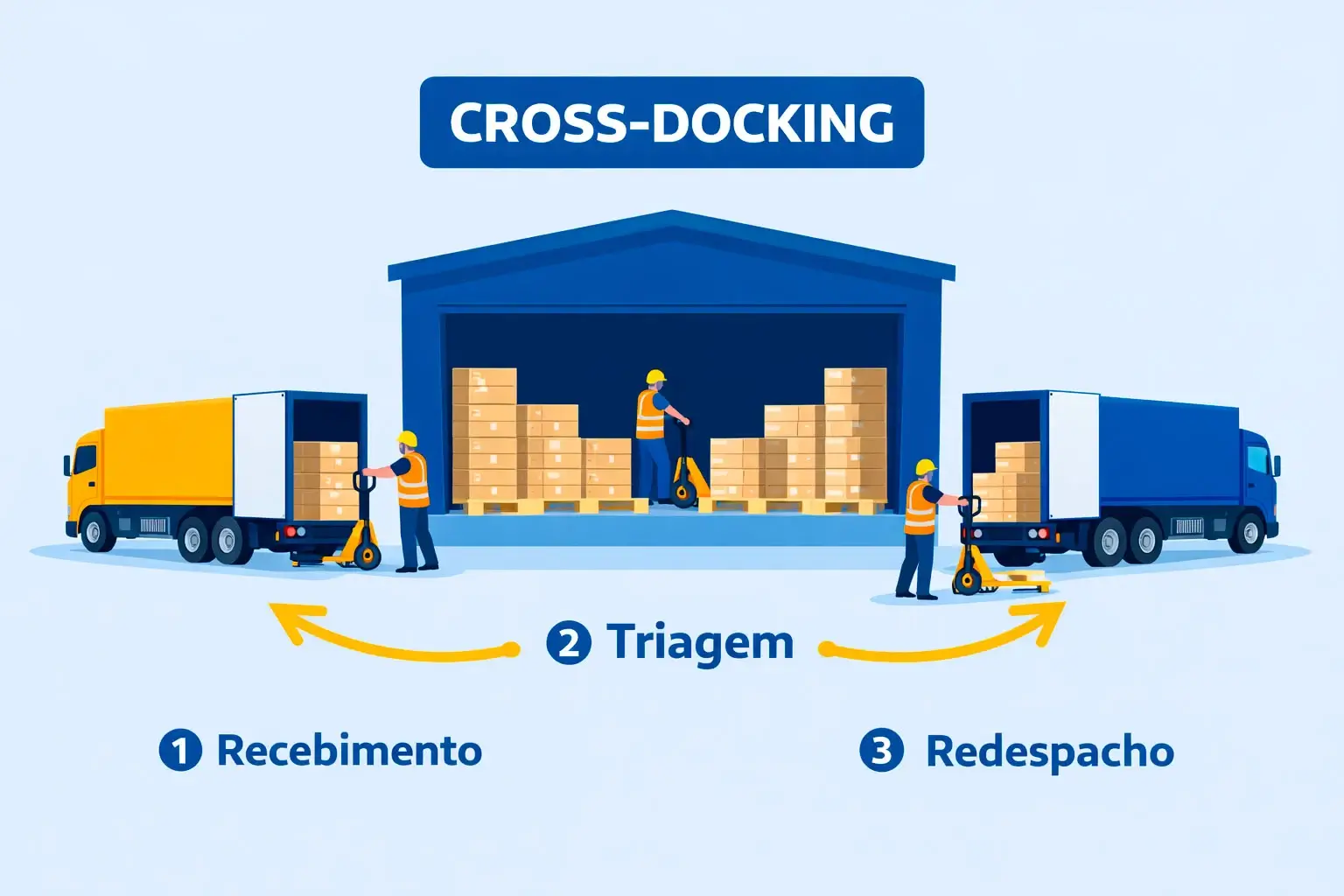 Cross-docking no transporte rodoviário: quando usar e quando evitar